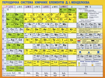 Картонка-підказка для 7-11 класу, 15х20 см Таблиця Менделеева