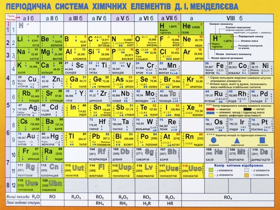 Картонка-підказка для 7-11 класу, 15х20 см Таблиця Менделеева — Купити ...