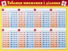 Картонка-підказка для 1-4 класу, 15х20 см Таблиця множення і ділення