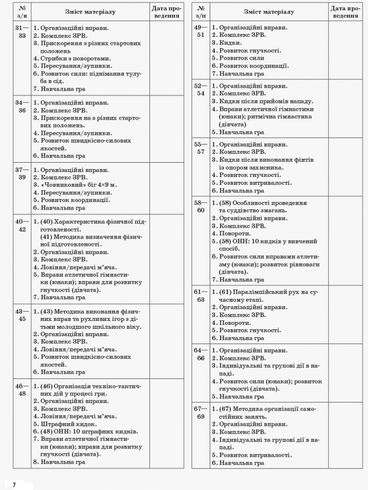 План-конспект урока английского языка в 4-м классе по теме «My Daily Life»