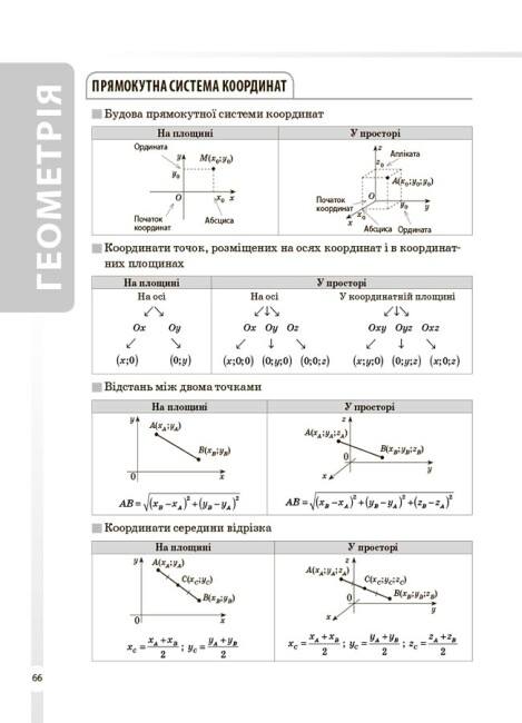 Математика 5-11 класс: Все определения и формулы. справочник ученика ...