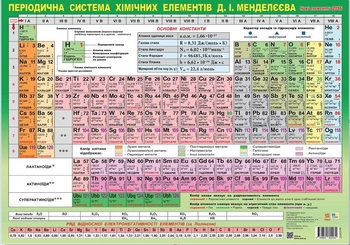 Плакат А2 Періодична система хімічних елементів