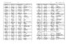 НМТ 2027: англійська мова, тестовий зошит Ляшенко Л.Л.
